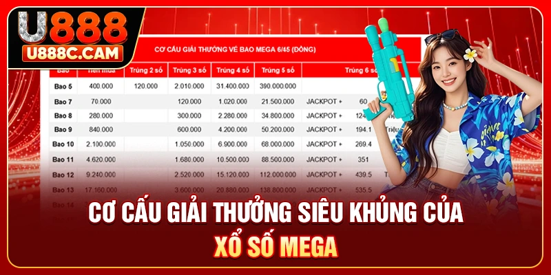 Cơ cấu giải thưởng siêu khủng của xổ số MEGA